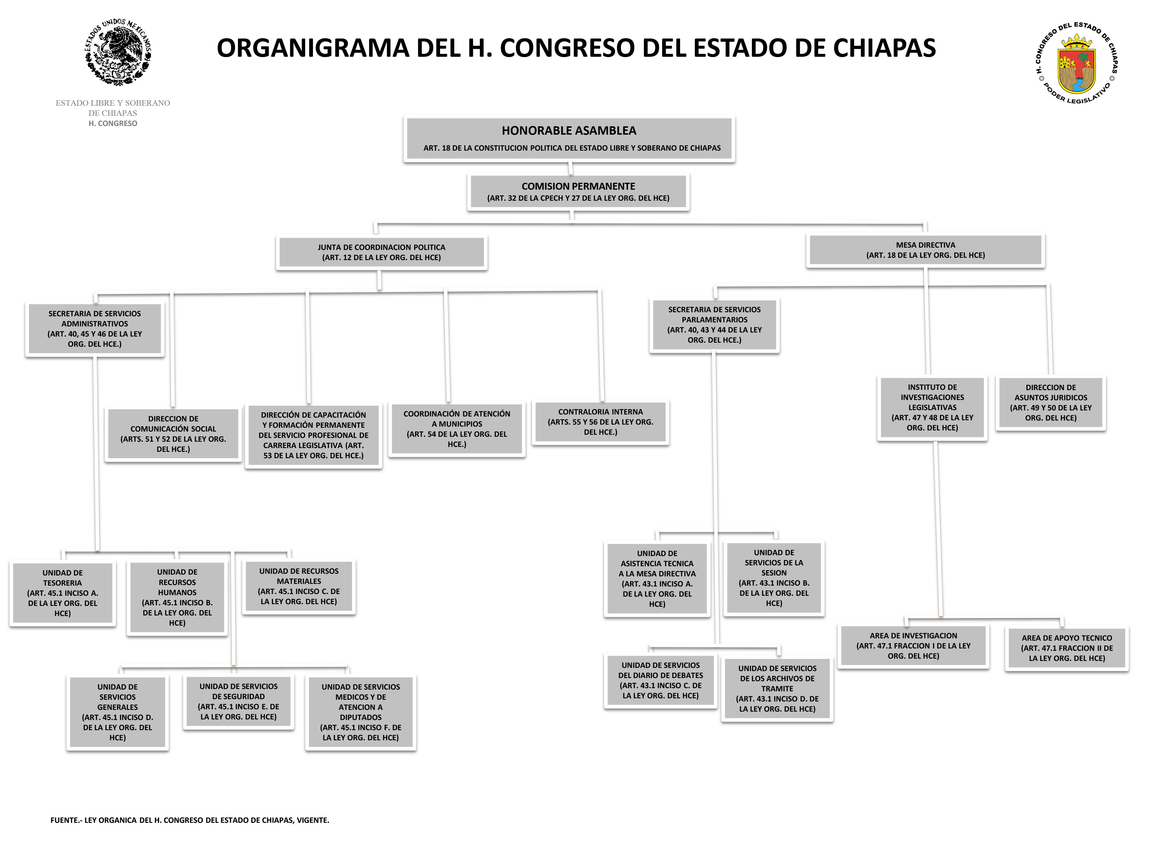 Organigrama