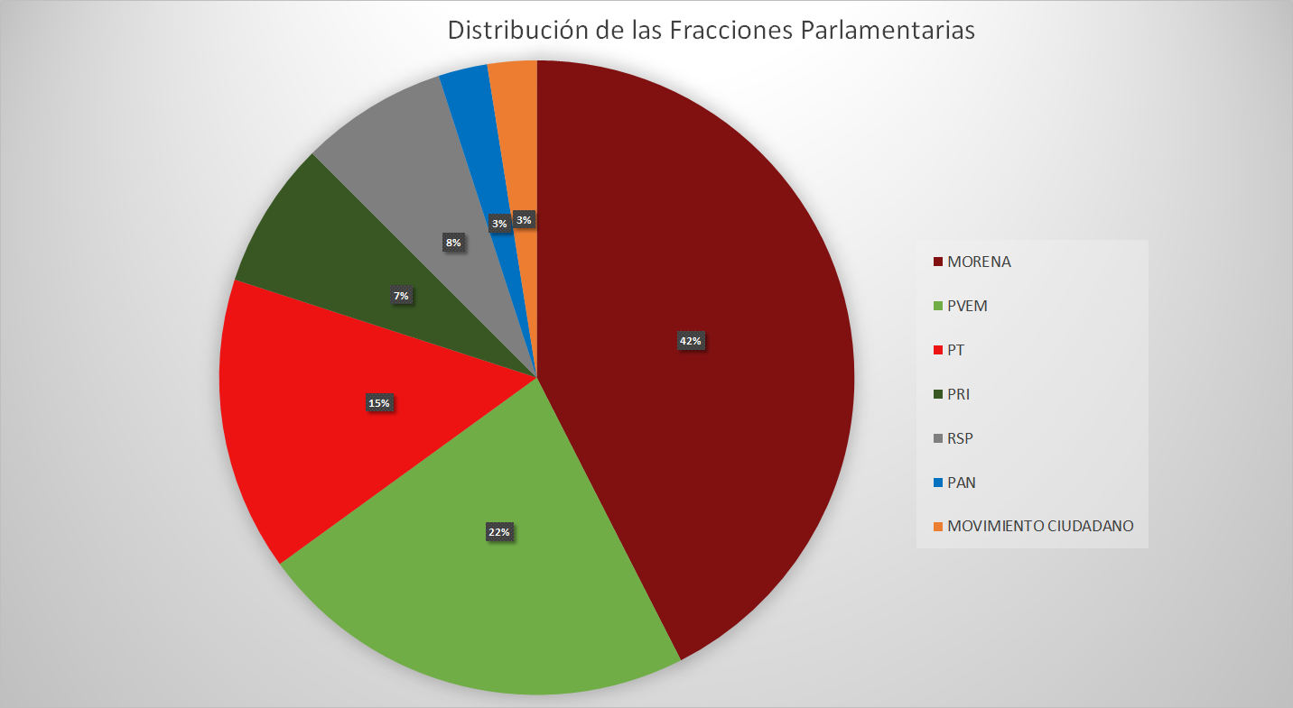 fracciones2
